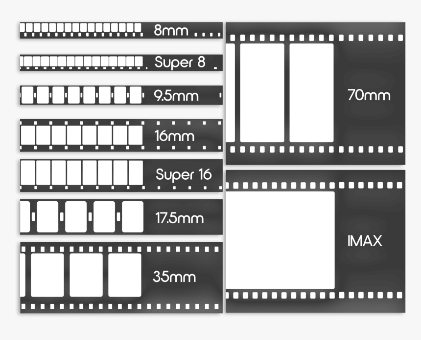 8 mm 16 mm 35 mm