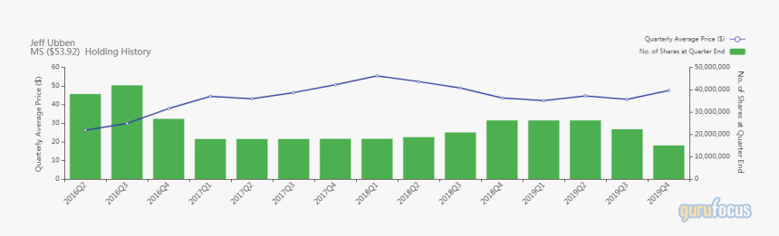 Yttrium Oxide Price Worldwide From 2010 To 2025, HD Png Download, Free Download