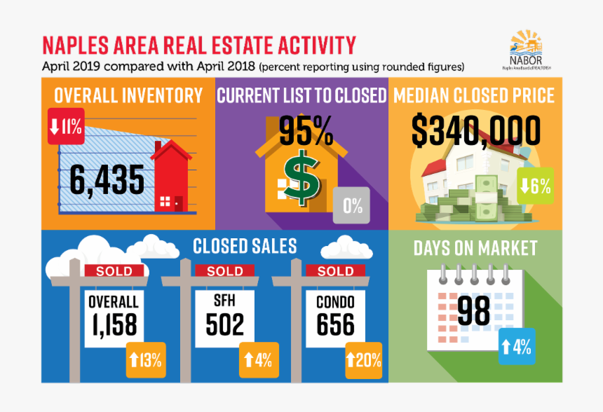 Unnamed - Real Estate Market Report Infographic, HD Png Download, Free Download