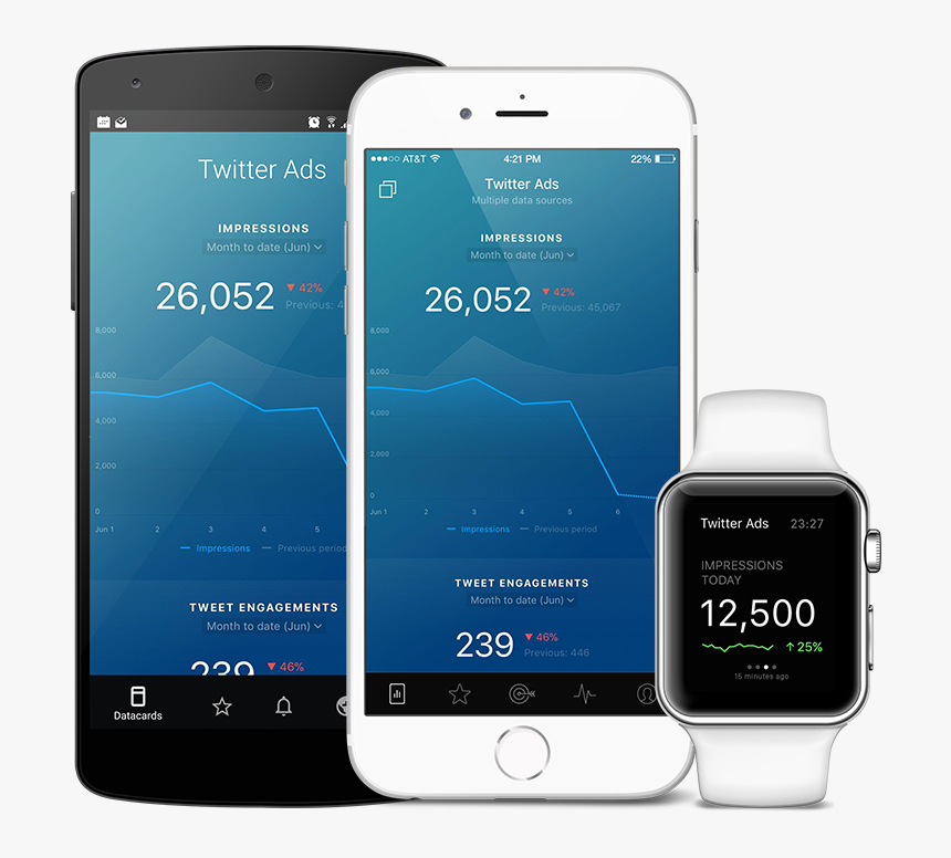 Twitterads Metrics And Kpi Visualization In Databox - Kpi Dashboard On Mobile, HD Png Download, Free Download