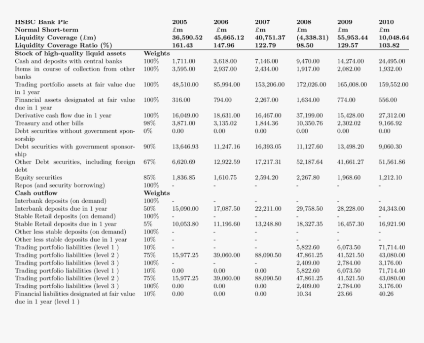 Corrosion Resistance Of Materials, HD Png Download, Free Download