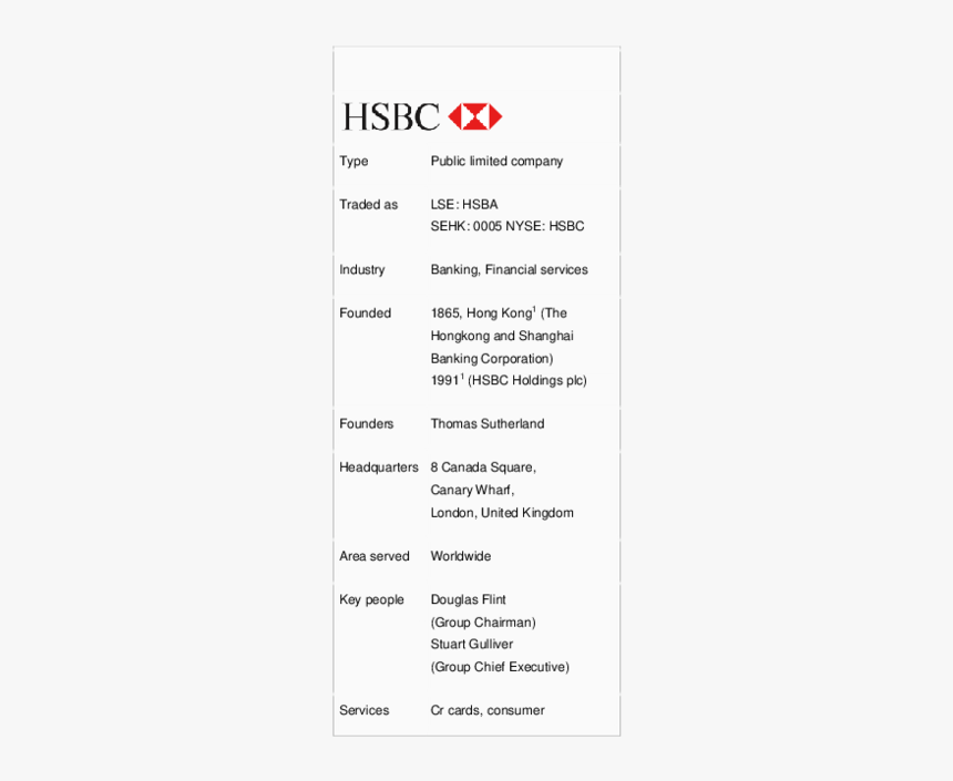 Hsbc, HD Png Download, Free Download