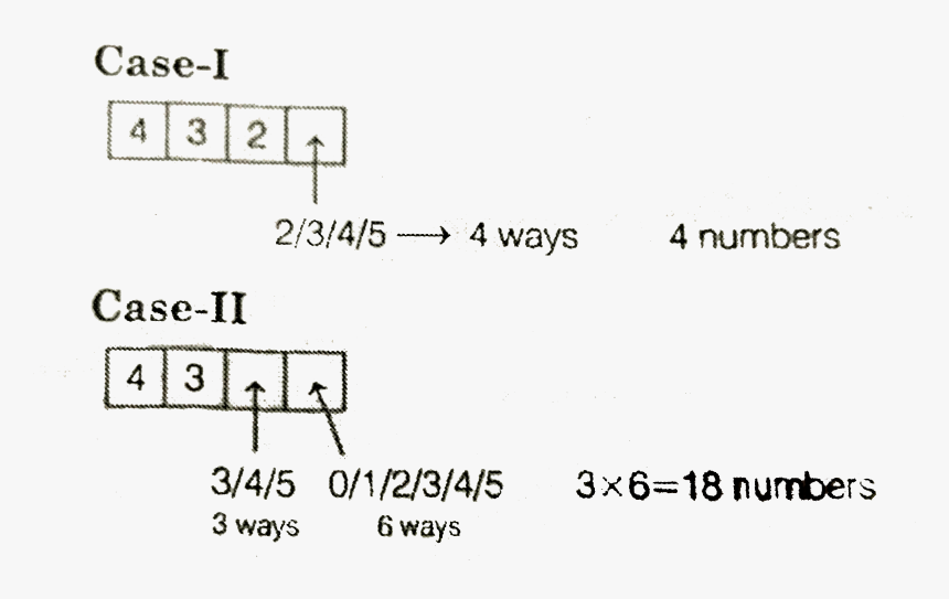 Number, HD Png Download, Free Download