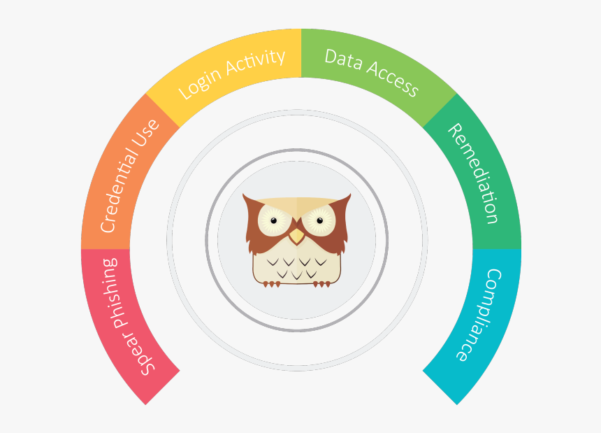 Greathorn Product Wheel - Cartoon, HD Png Download, Free Download