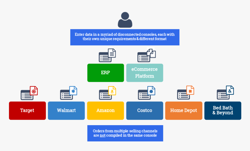 Electronic Data Interchange Format, HD Png Download, Free Download