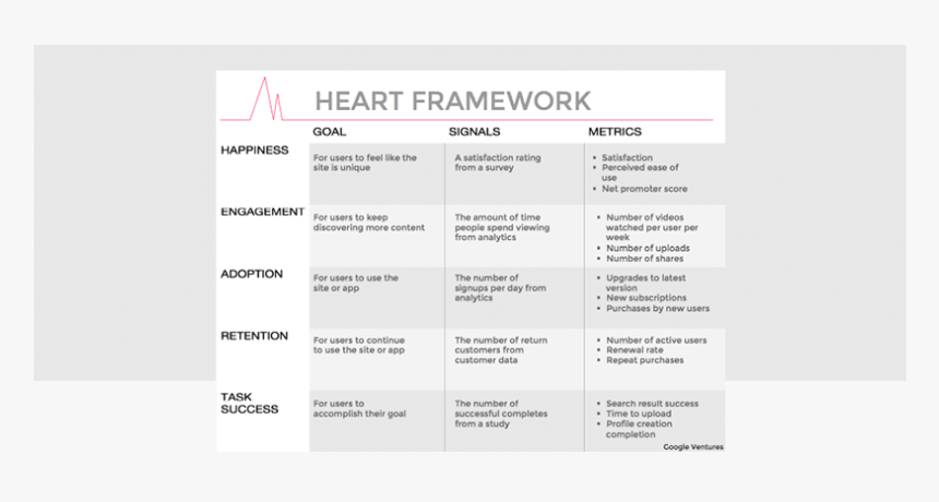 Google framework. Фреймворк Heart. Google Heart Framework. Метрики Heart. Фреймворк Heart метрики.