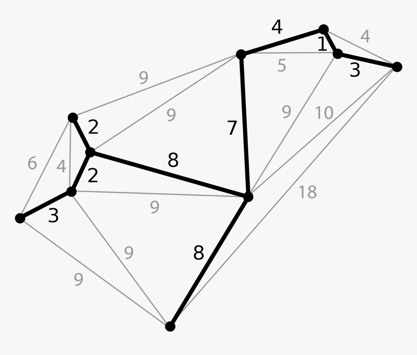 Minimum Spanning Tree, HD Png Download, Free Download