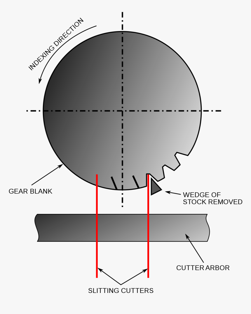 Gear Gashing, HD Png Download, Free Download