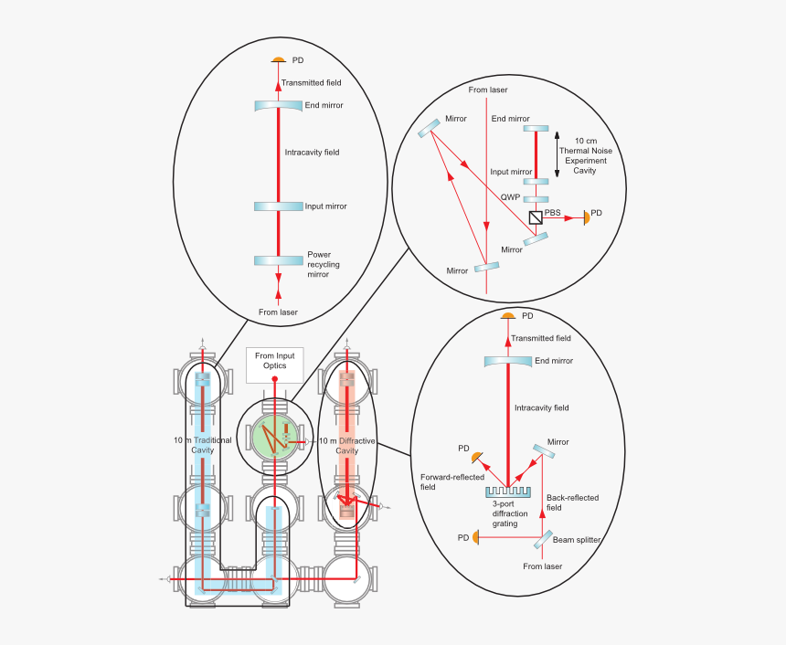 Diagram, HD Png Download, Free Download