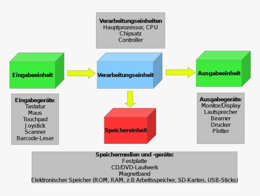 Diagram, HD Png Download, Free Download