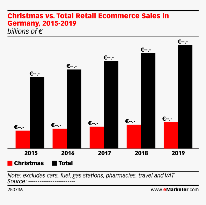 Us Ecommerce Vs In Store, HD Png Download, Free Download