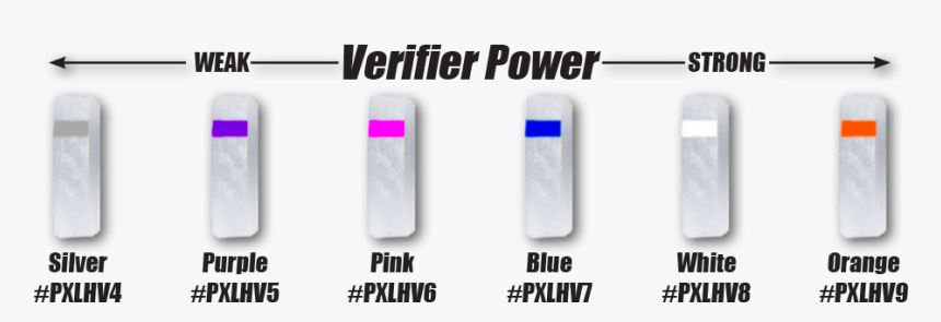 Pxl Hunter Verifier Power - Plastic, HD Png Download, Free Download