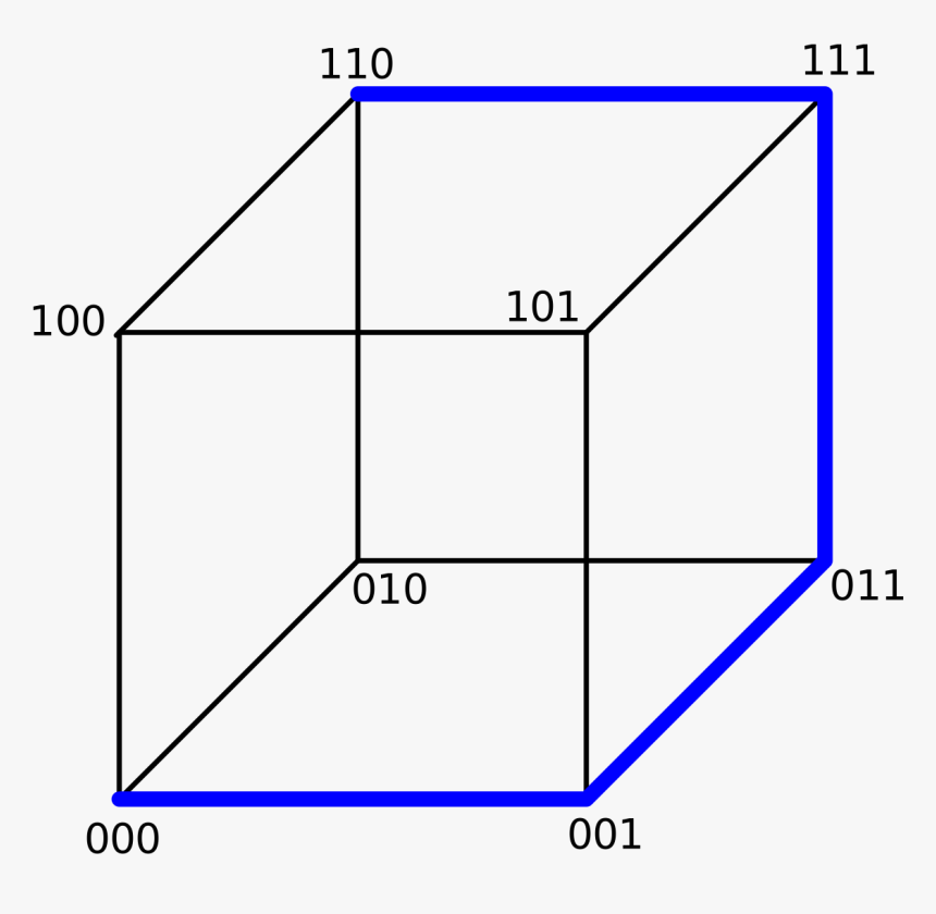 Diagram, HD Png Download, Free Download