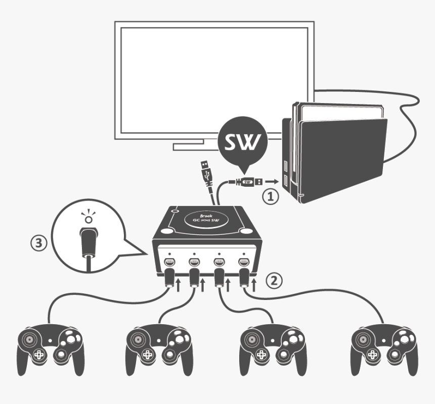 Brook Gamecube Switch Adapter Share - Gamecube Controller Wire 6 Inch, HD Png Download, Free Download