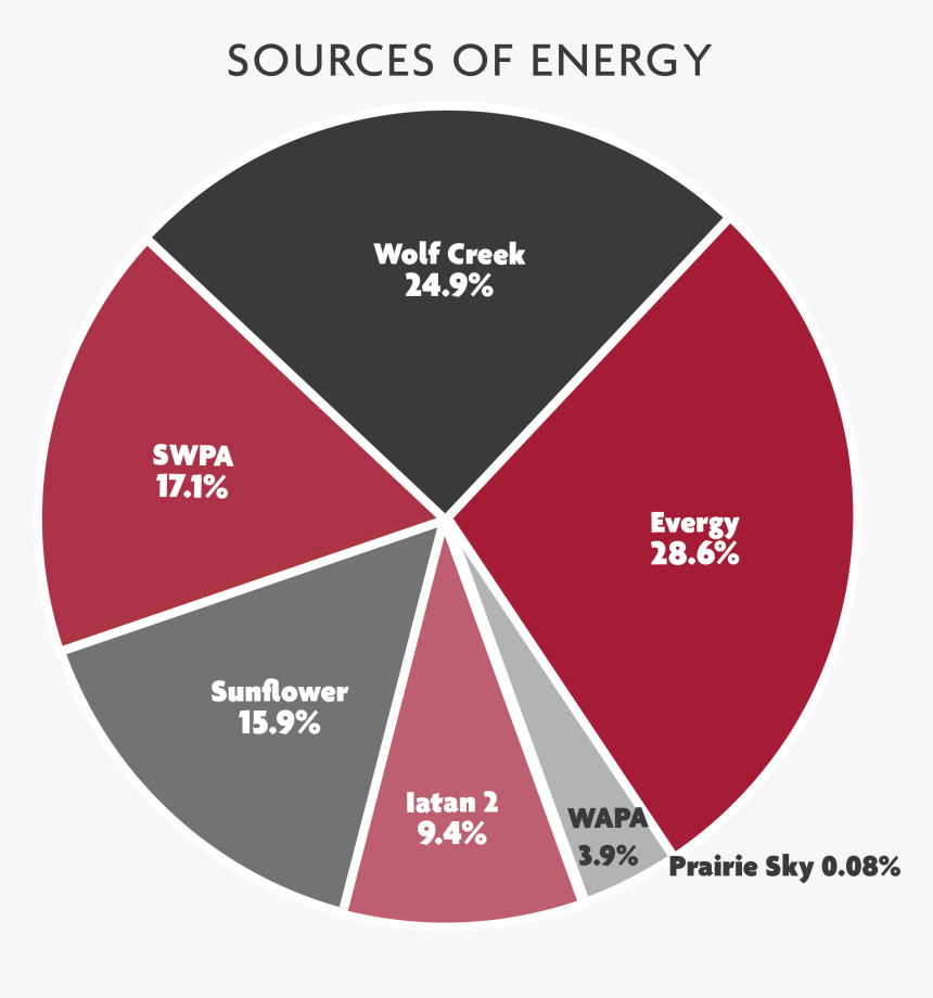 Sources Of Energy - Prohibido Fumar, HD Png Download, Free Download