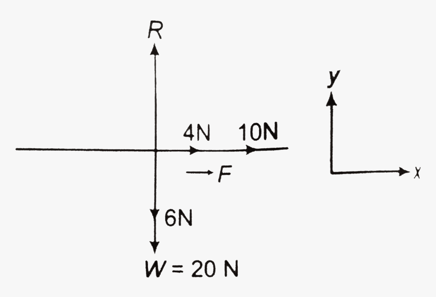 Diagram, HD Png Download, Free Download