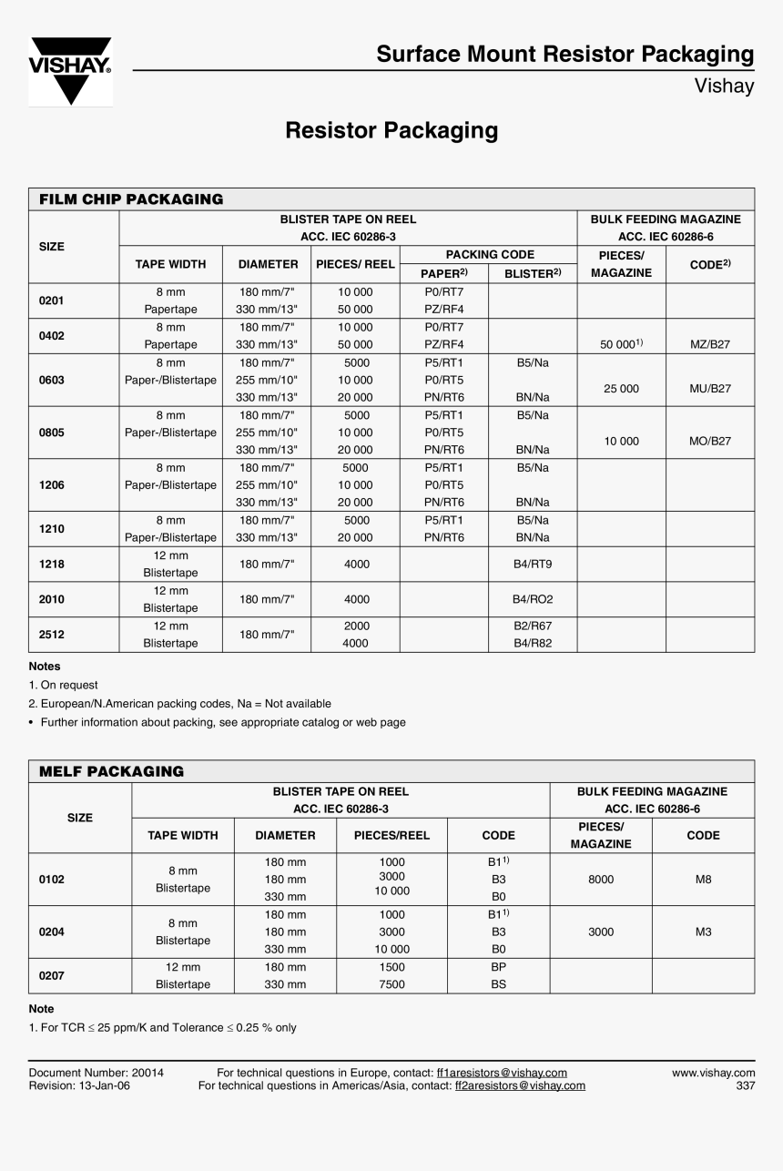 Resistor Size Chart Main Image - Vishay Intertechnology, HD Png Download, Free Download