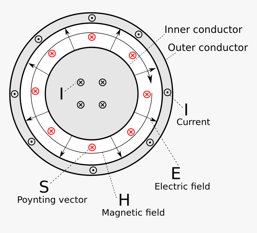 Circle, HD Png Download, Free Download