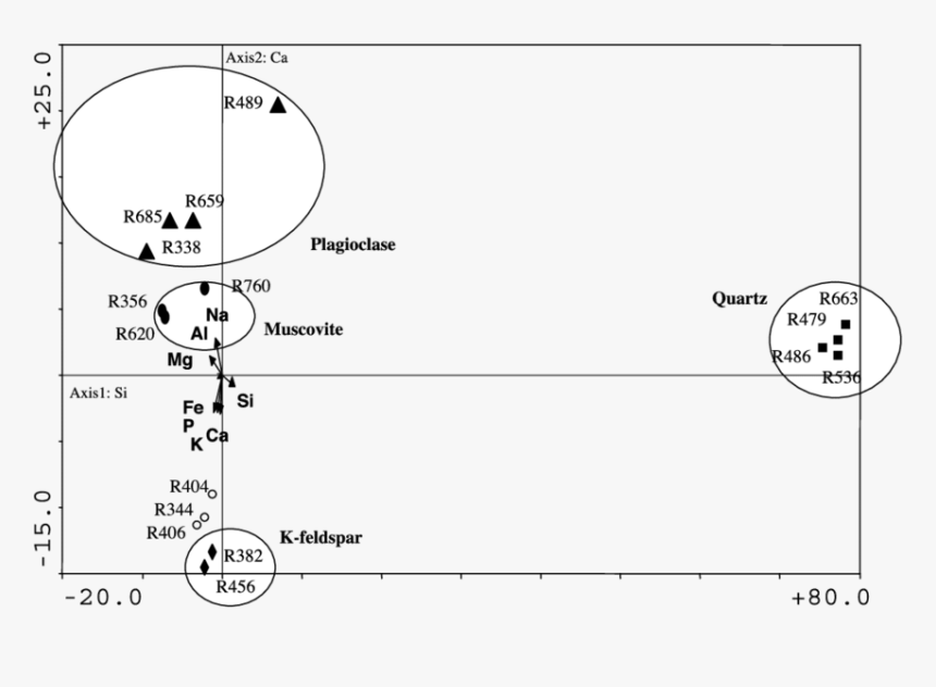 Diagram, HD Png Download, Free Download