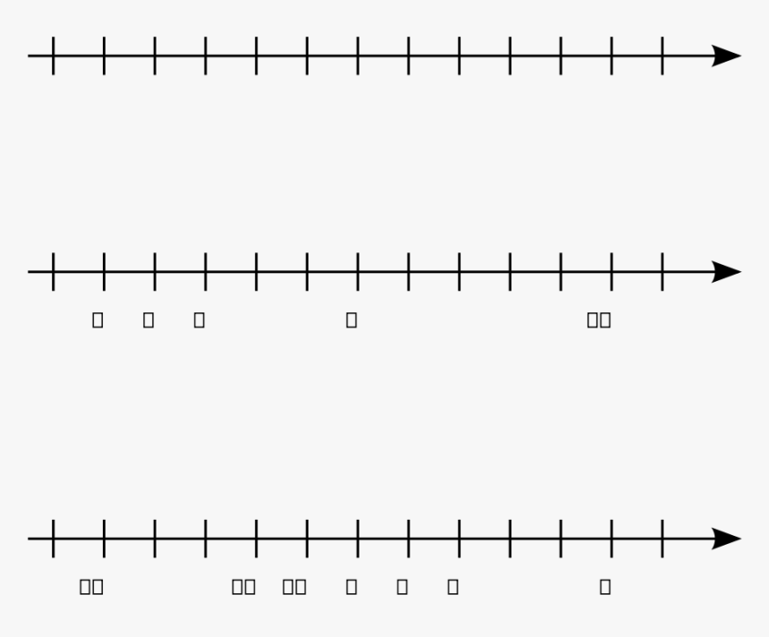 Set Of Number Rays Svg Clip Arts - Clipart Blank Number Line, HD Png Download, Free Download