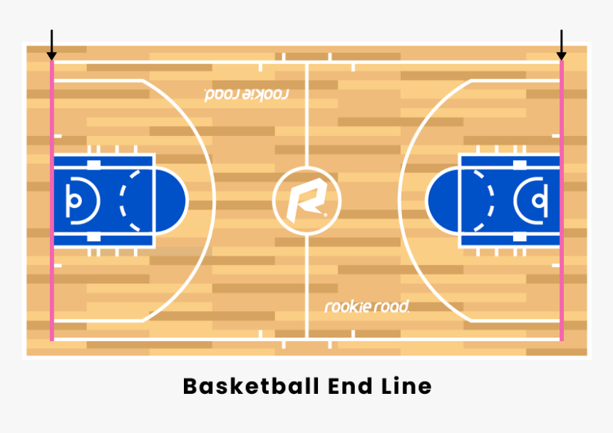 Free Throw Line, HD Png Download, Free Download