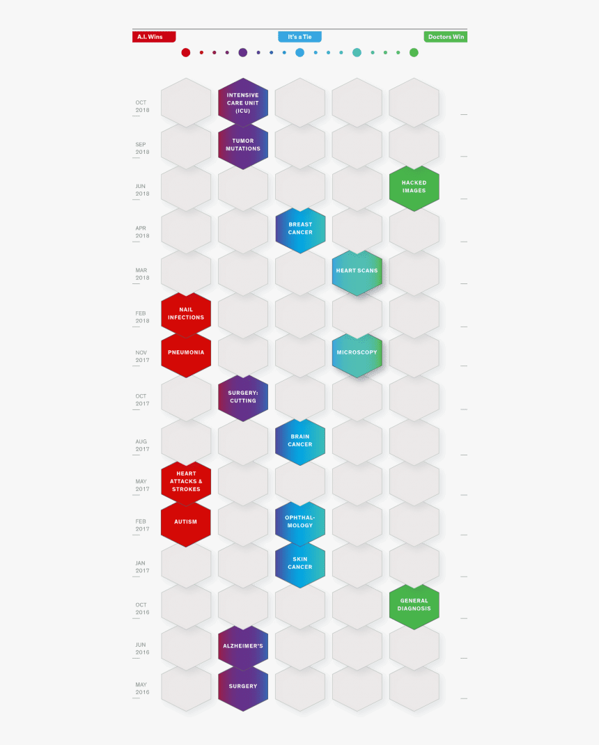 Ai-medicine - Artificial Intelligence Vs Doctors, HD Png Download, Free Download