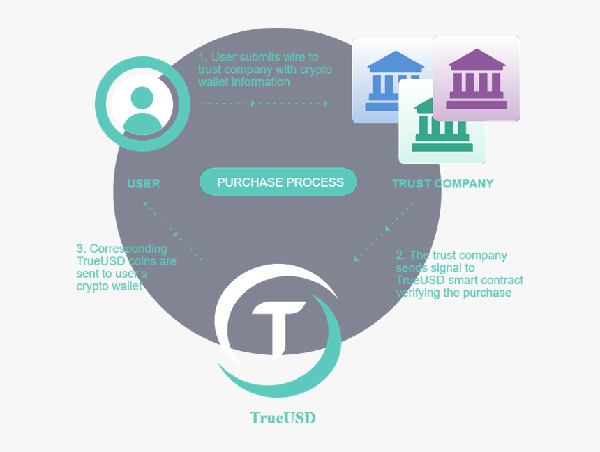 Trueusd, HD Png Download, Free Download