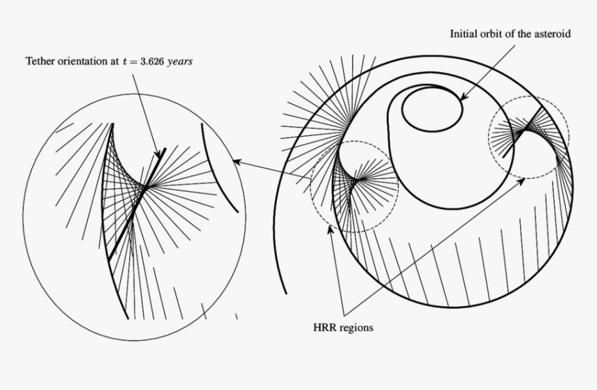 Circle, HD Png Download, Free Download