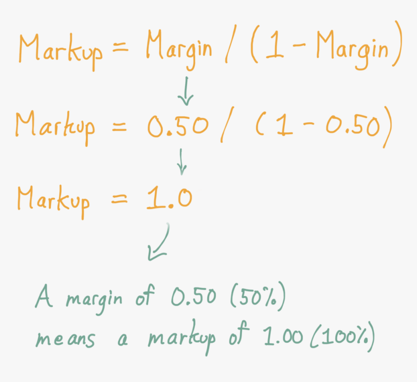 Given Markup= Margin / , Then A Margin Of - Writing, HD Png Download, Free Download