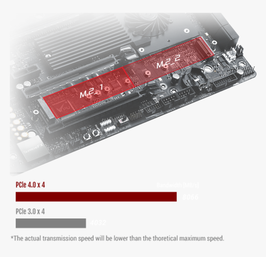 Electronics, HD Png Download, Free Download