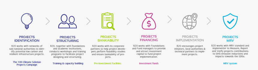 Project Value Chain, HD Png Download, Free Download