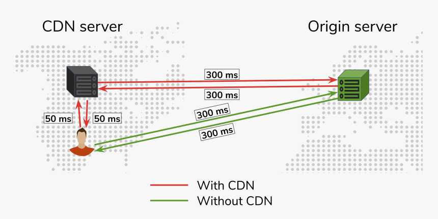 Diagram, HD Png Download, Free Download