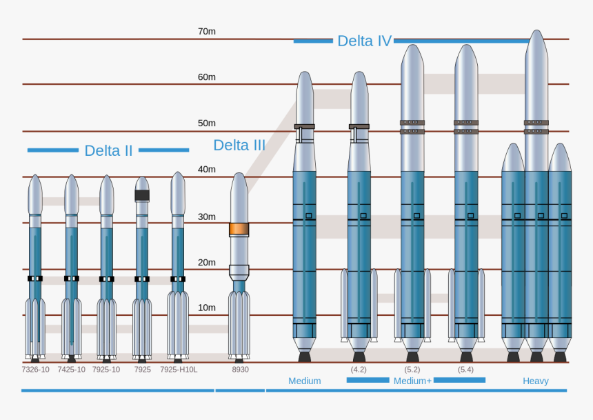 Delta Rocket, HD Png Download, Free Download