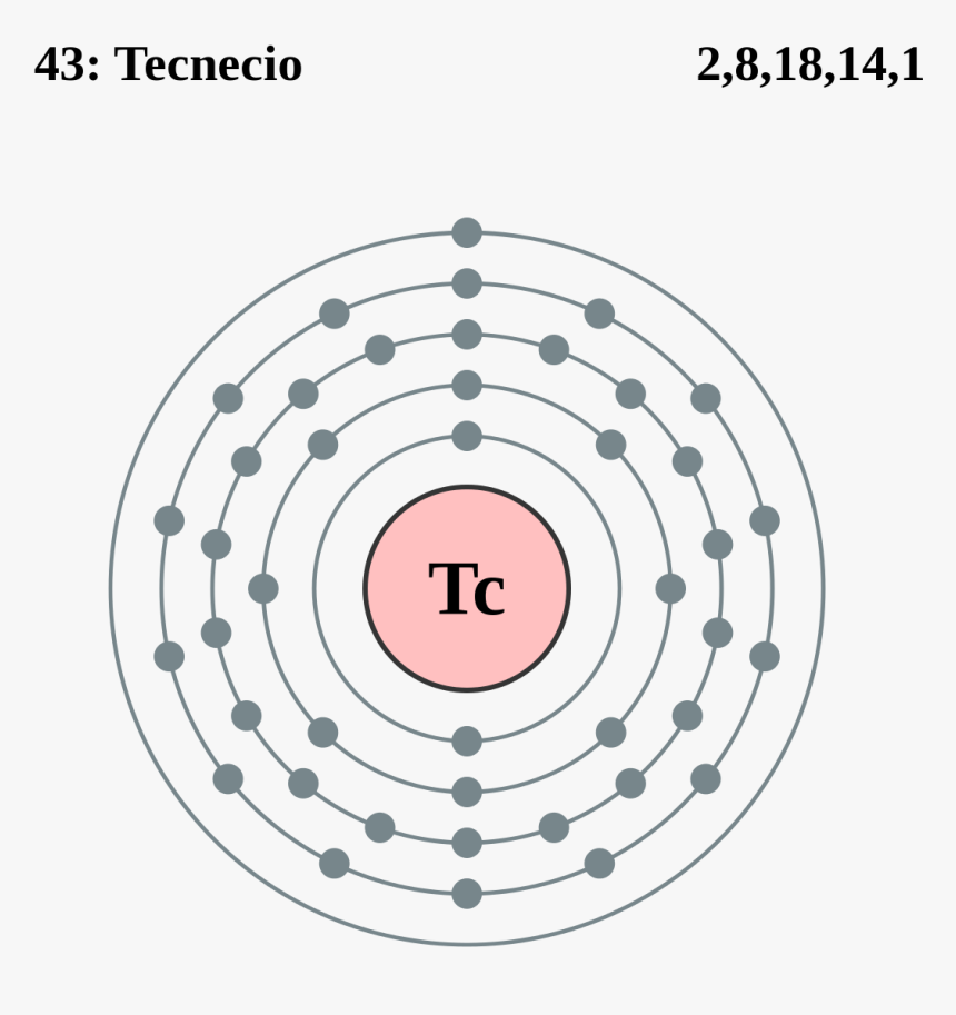 Configuracion Electronica De Tecnecio, HD Png Download, Free Download