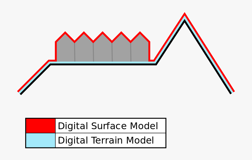 Digital Terrain Elevation Model, HD Png Download, Free Download