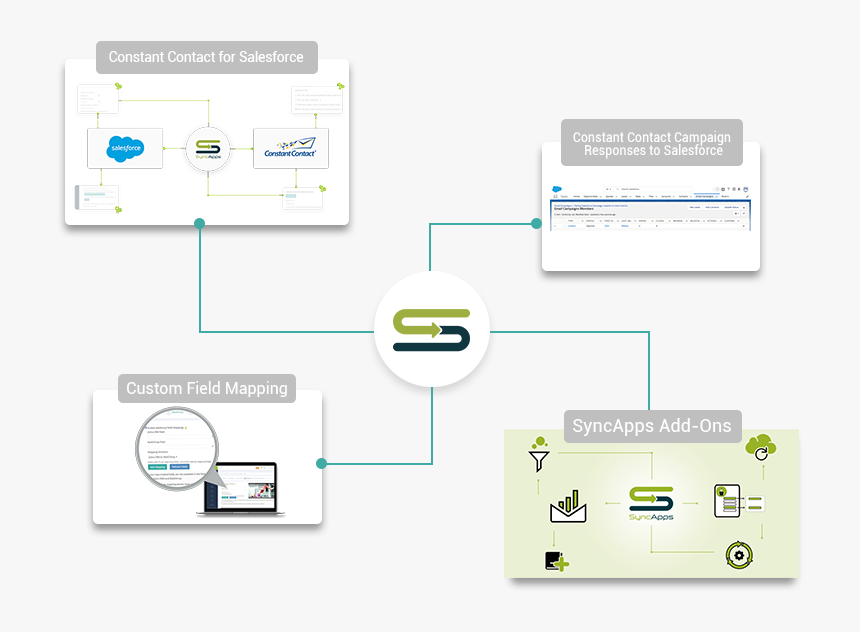 Salesforce To Constant Contact, HD Png Download, Free Download