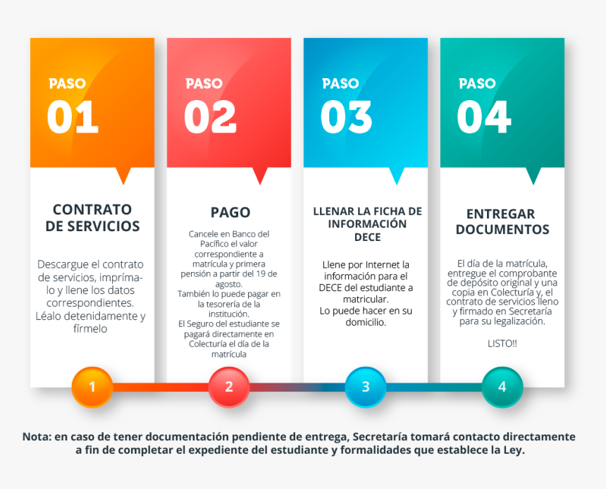 Freelance How It Works, HD Png Download, Free Download