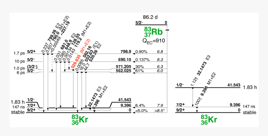 Diagram, HD Png Download, Free Download