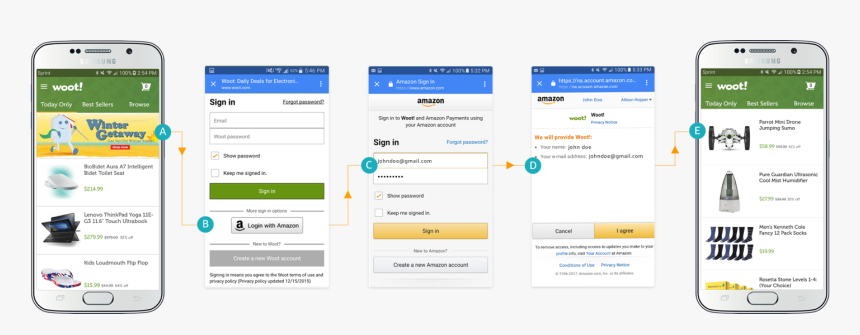 System Browser Cx Flow Chart - Amazon Mobile App Login Screen, HD Png Download, Free Download