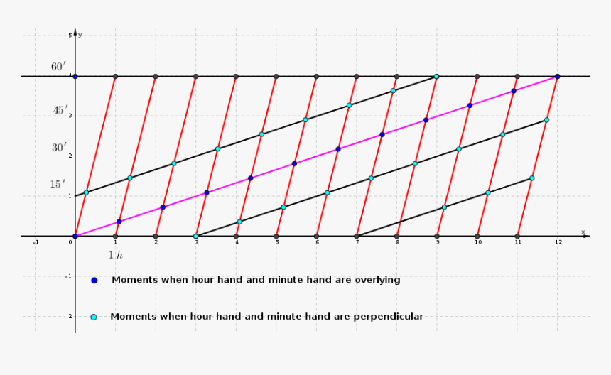 Enter Image Description Here - Plot, HD Png Download, Free Download