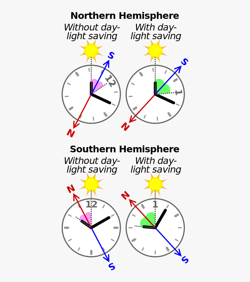 Watch Sun Compass, HD Png Download, Free Download