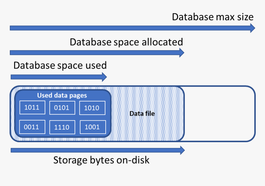 Управляющий размер. DB Размеры. Database Size. Размер DB-k5. Maximum Size.