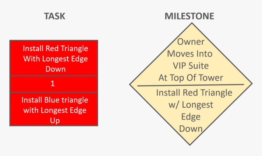 Triangle, HD Png Download, Free Download