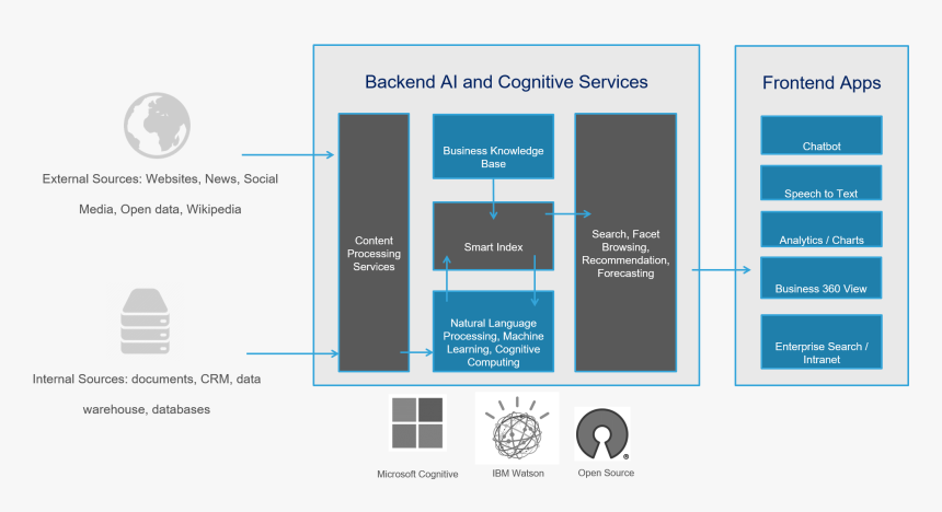 Diagram, HD Png Download, Free Download