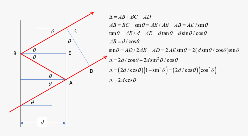 Diagram, HD Png Download, Free Download