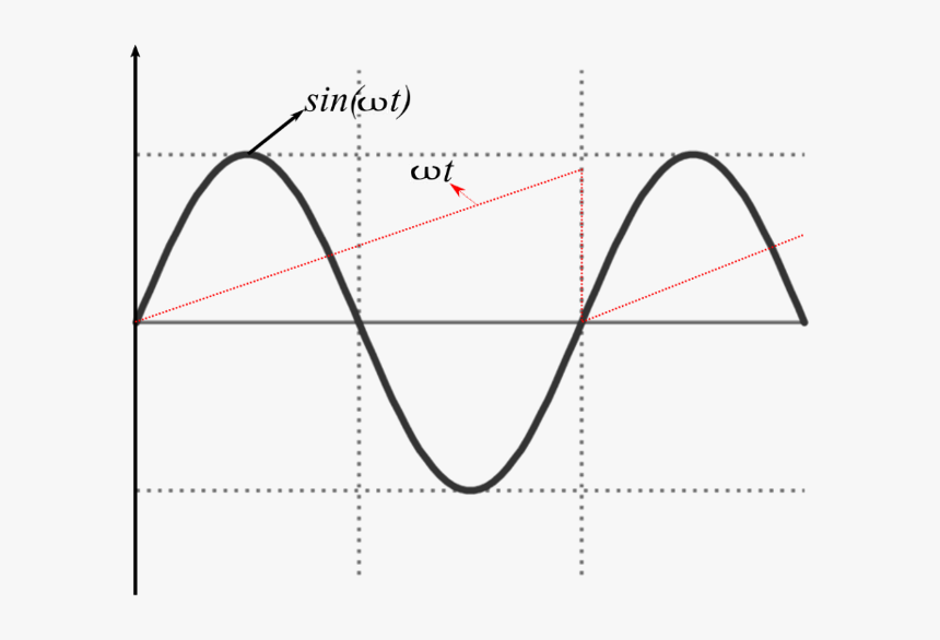 Diagram, HD Png Download, Free Download