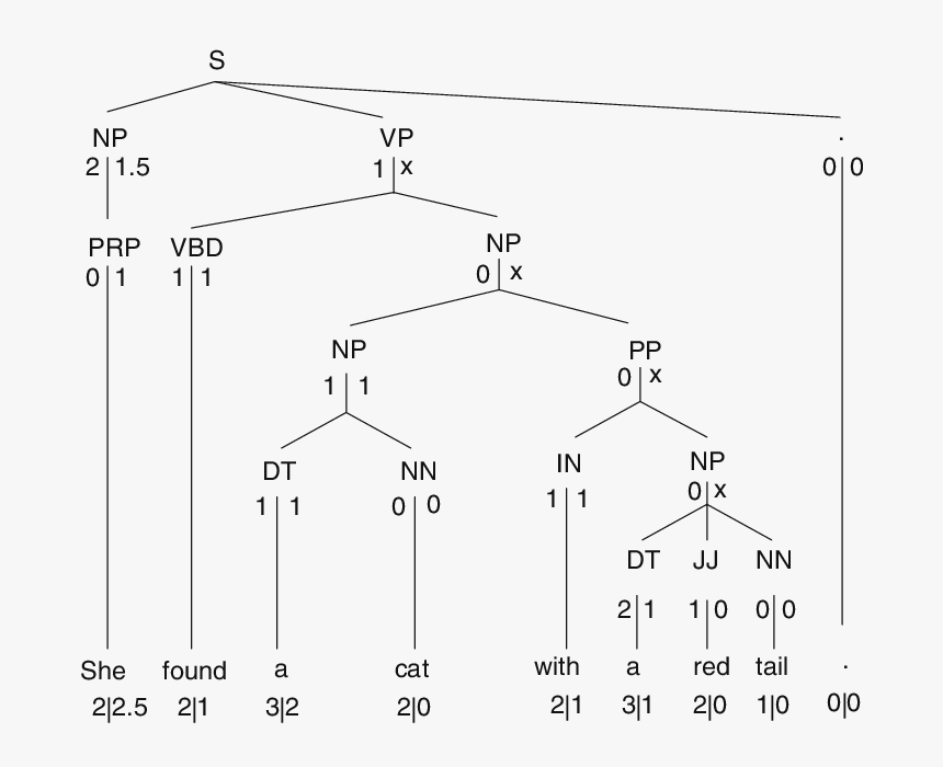 Diagram, HD Png Download, Free Download