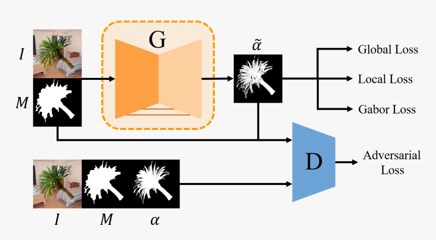 Guided Filter, HD Png Download, Free Download