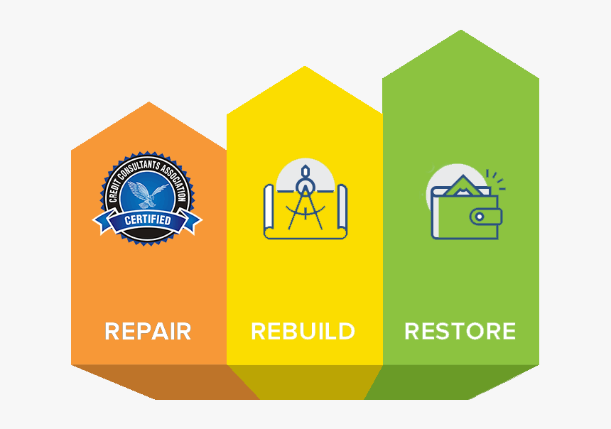 Repair Credit, Rebuild And Restore Certified By The - Credit Repair, HD Png Download, Free Download