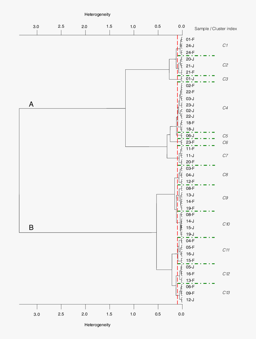 Diagram, HD Png Download, Free Download